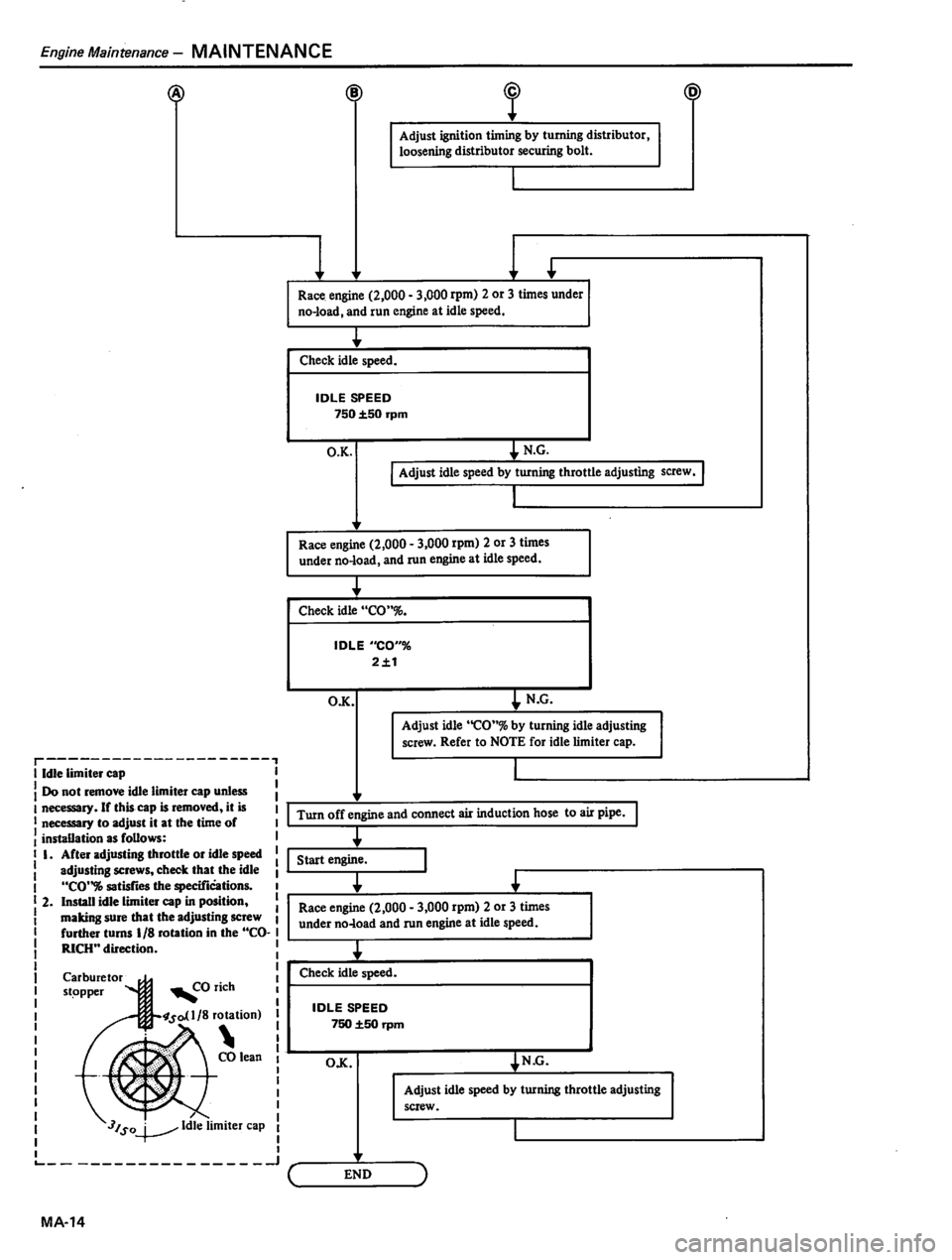 DATSUN 310 1981  Service Repair Manual 