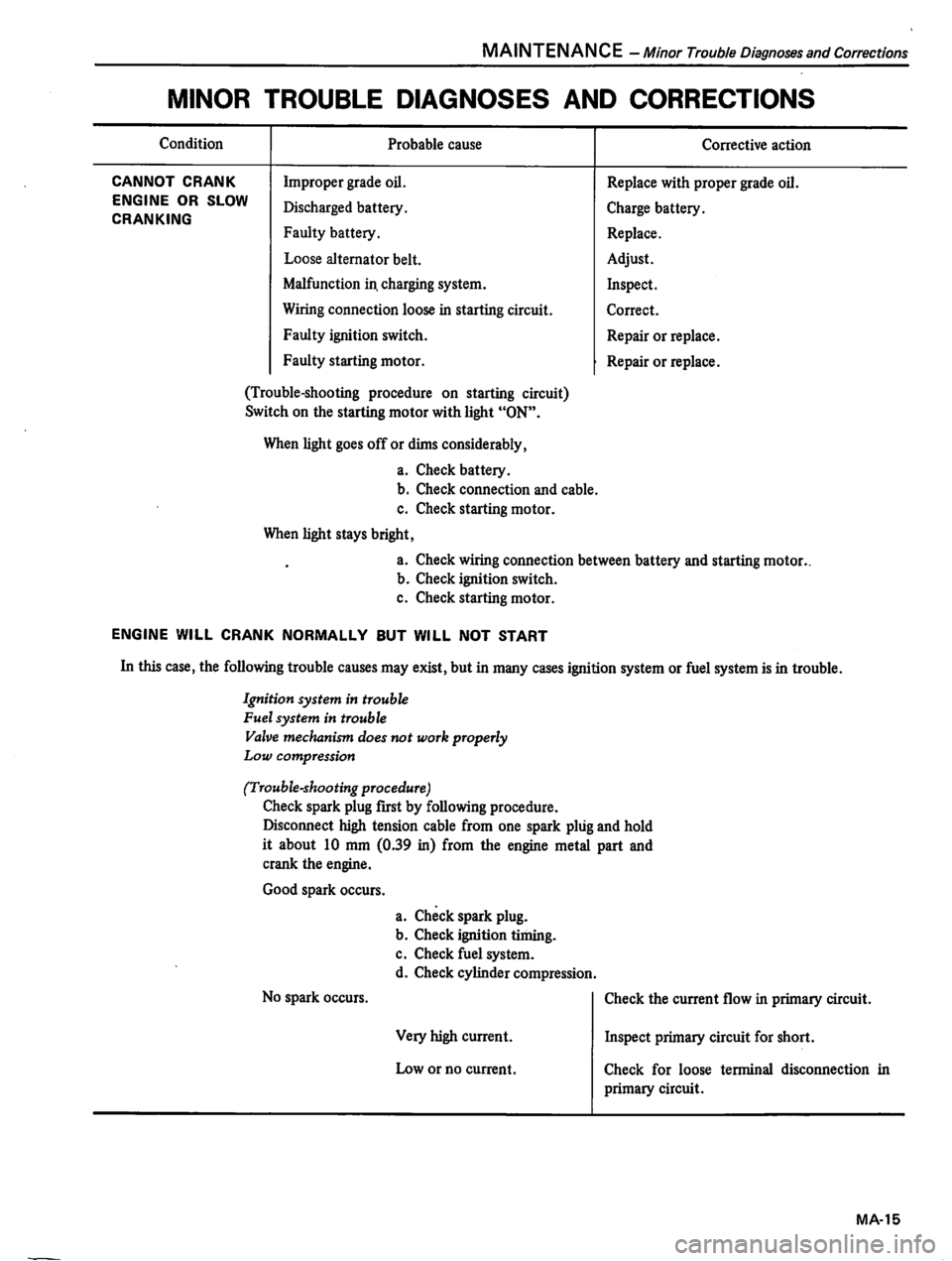 DATSUN 310 1981  Service Repair Manual 