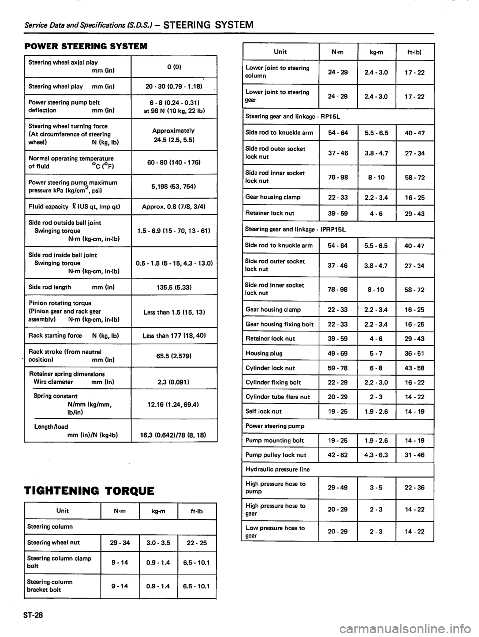 DATSUN 310 1981  Service Repair Manual 