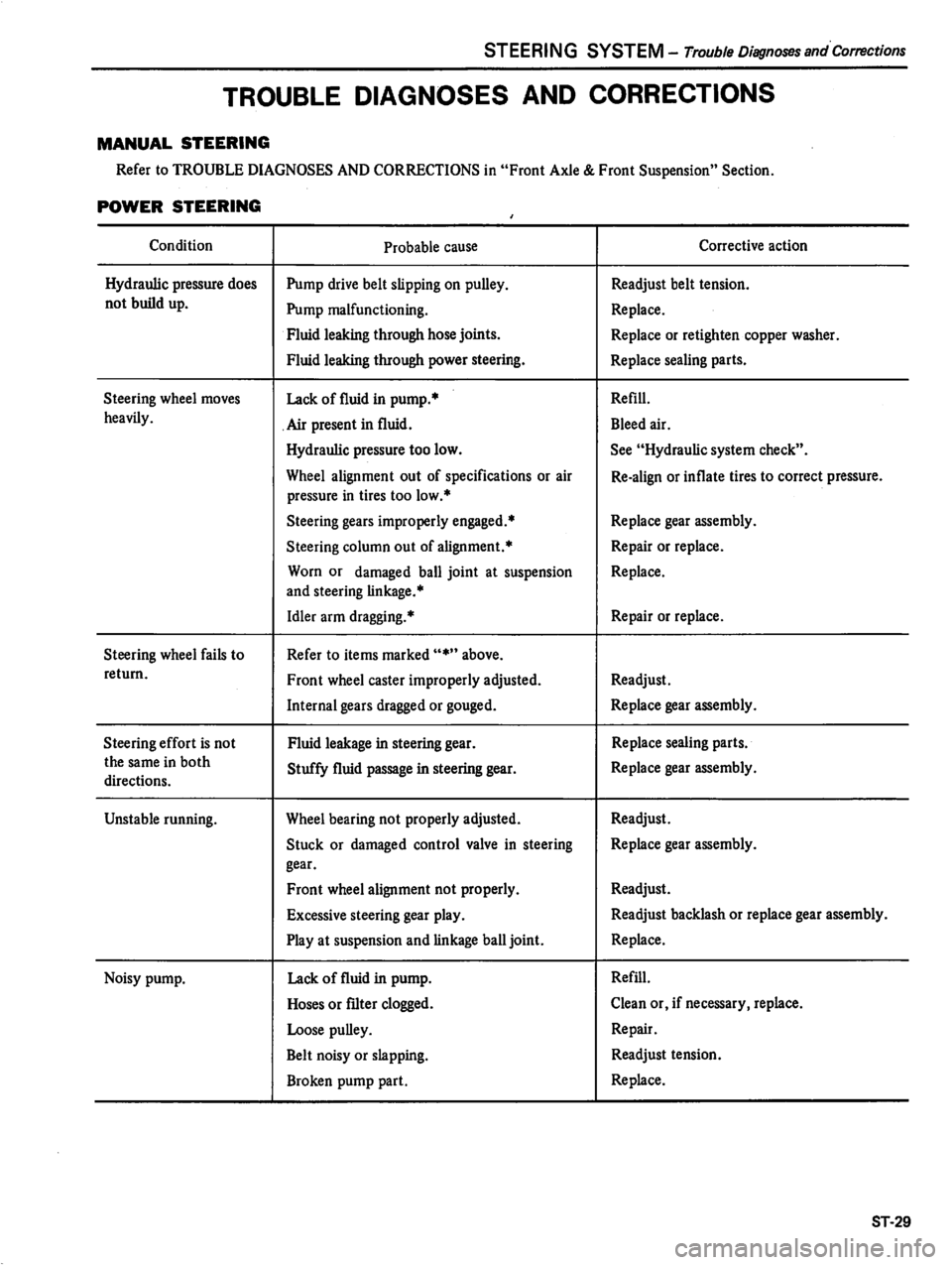 DATSUN 310 1981  Service Repair Manual 