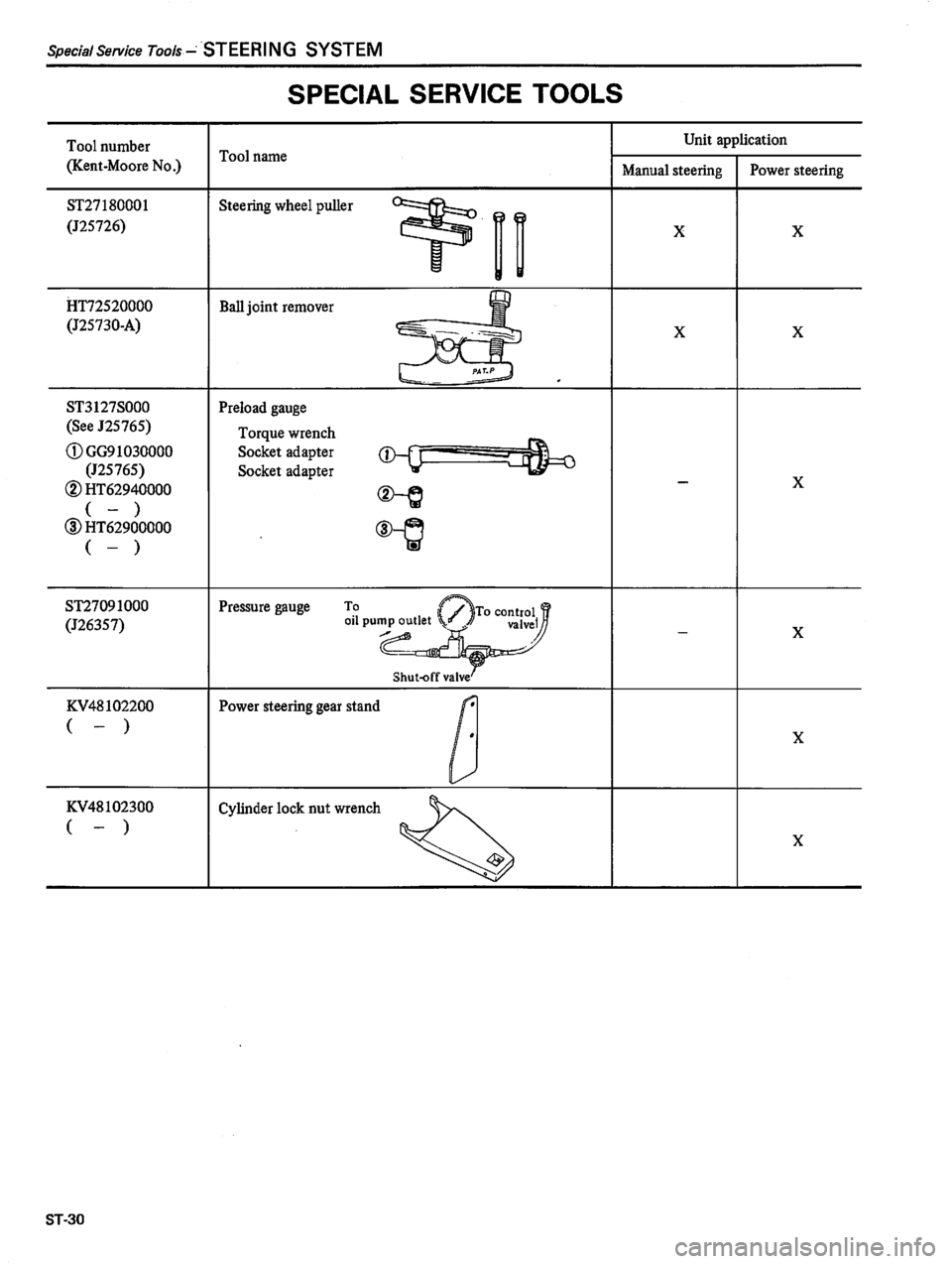 DATSUN 310 1981  Service Repair Manual 
