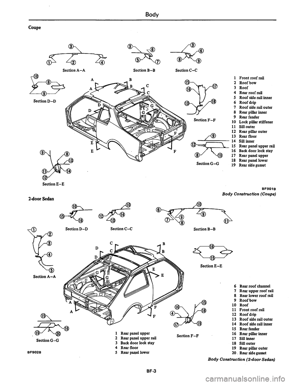 DATSUN 310 1981  Service Repair Manual 