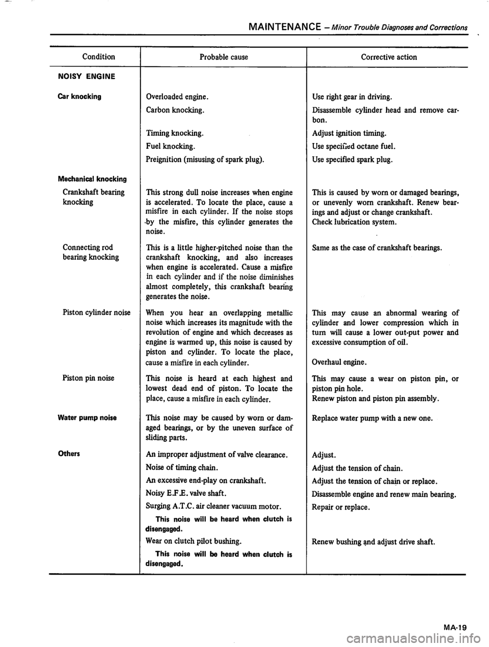 DATSUN 310 1981  Service Repair Manual 