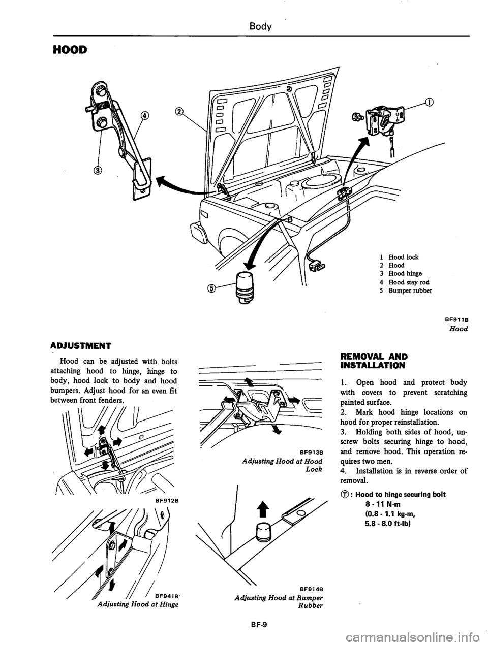 DATSUN 310 1981  Service Repair Manual 