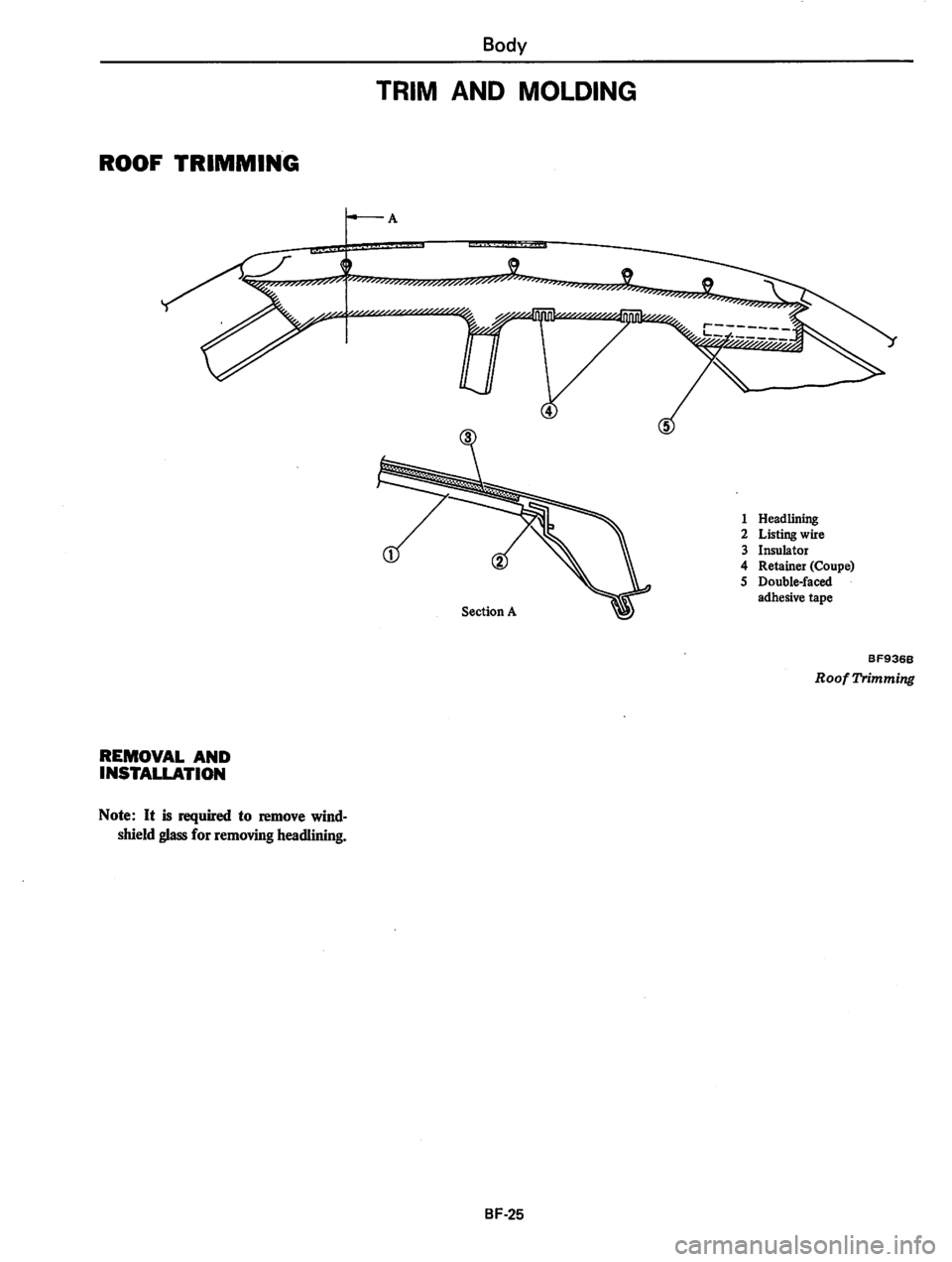 DATSUN 310 1981  Service Repair Manual 