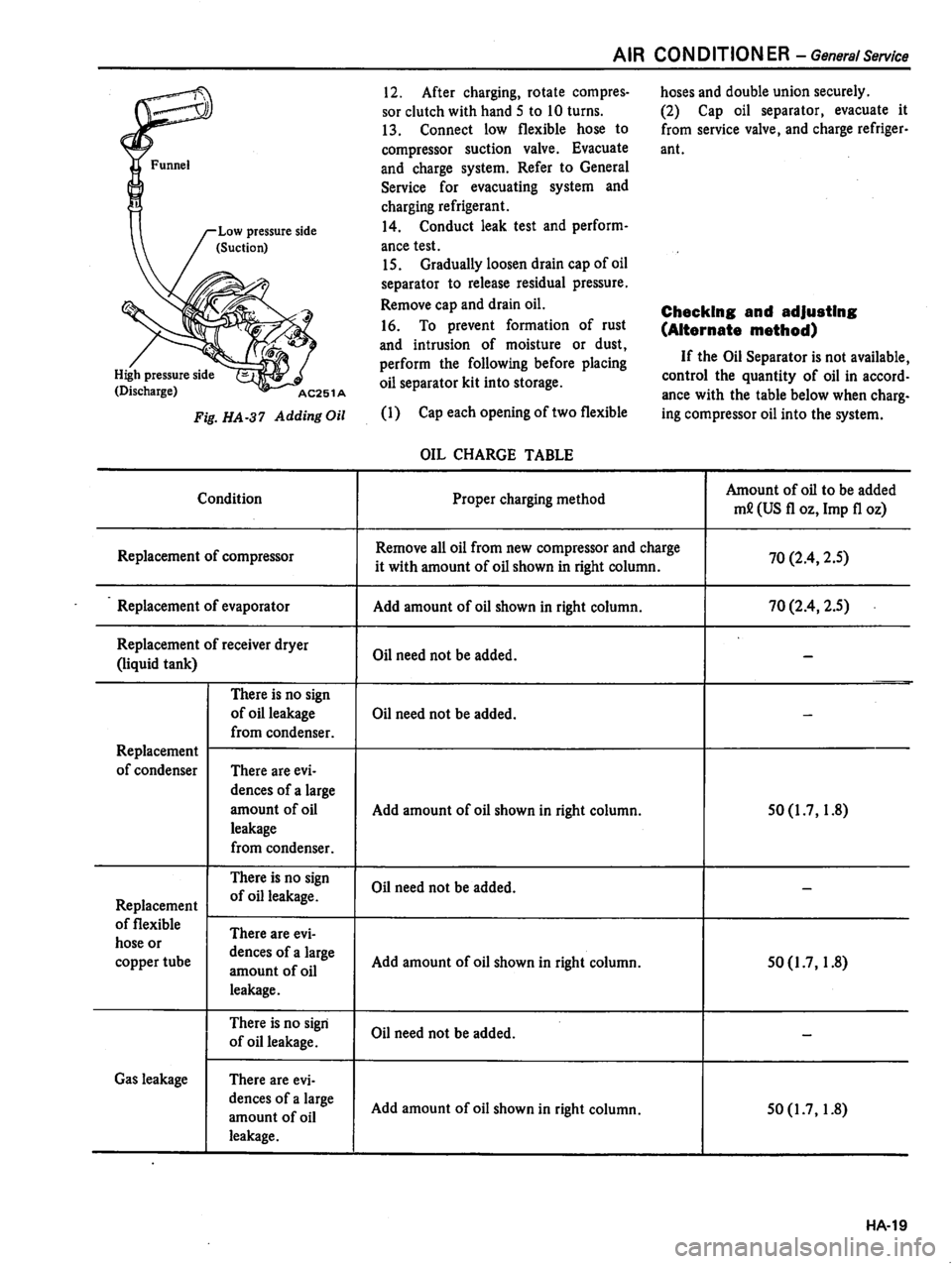 DATSUN 310 1981  Service Repair Manual 