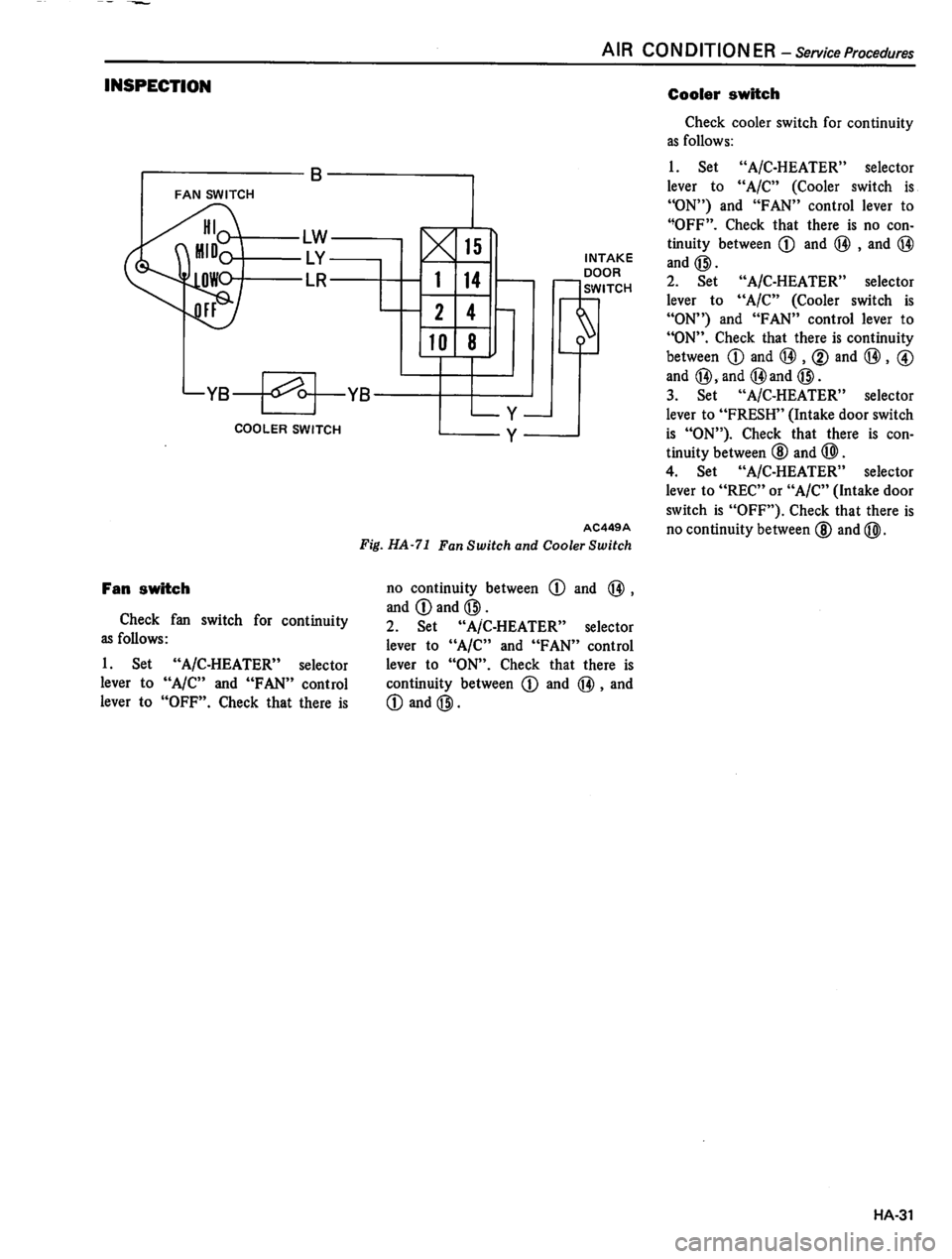 DATSUN 310 1981  Service Repair Manual 