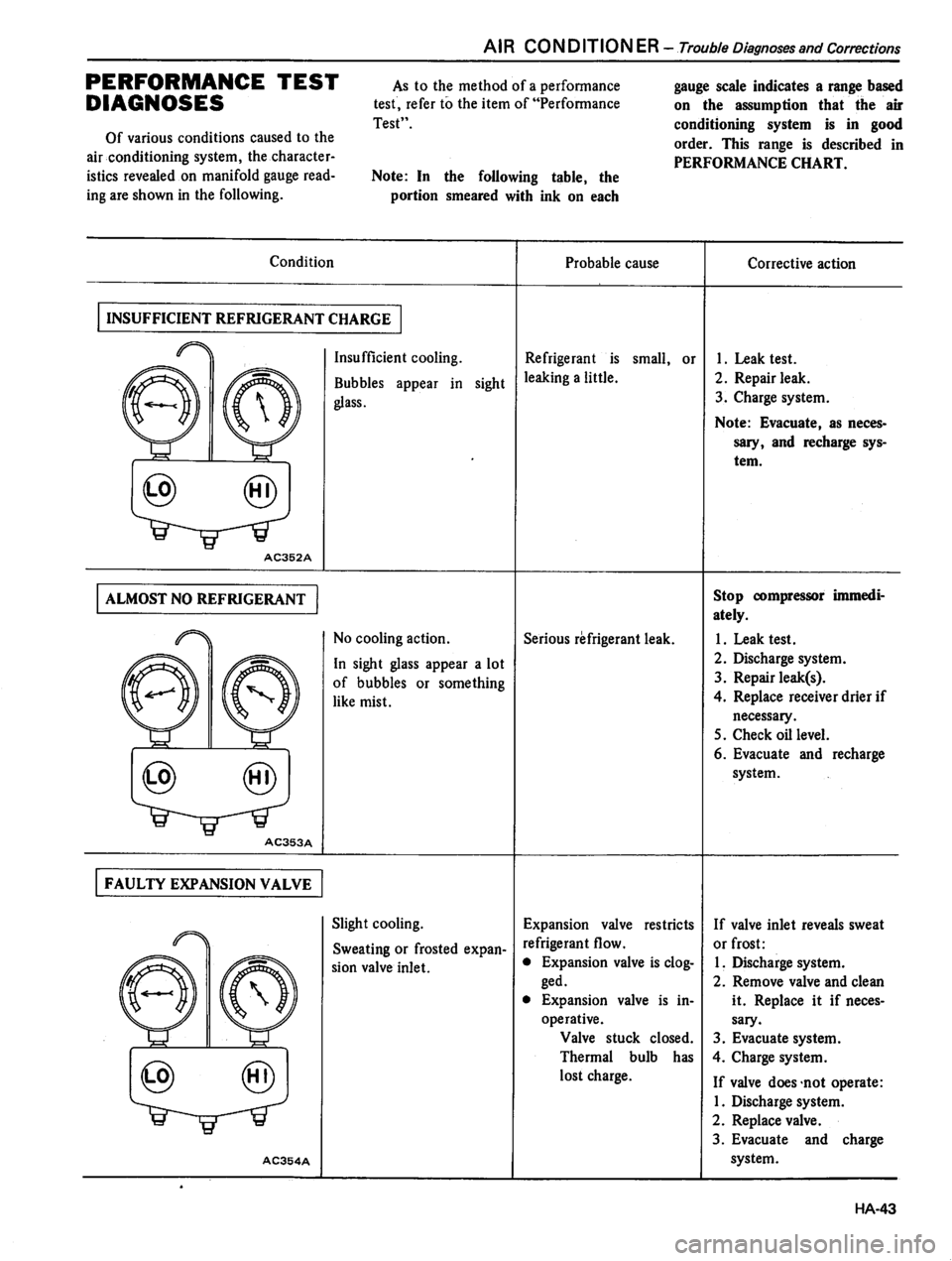 DATSUN 310 1981  Service Repair Manual 