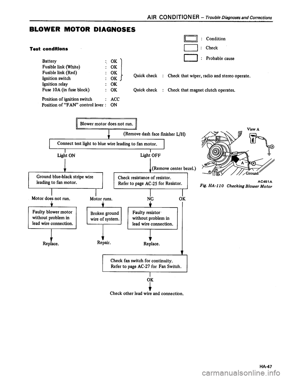 DATSUN 310 1981  Service Repair Manual 