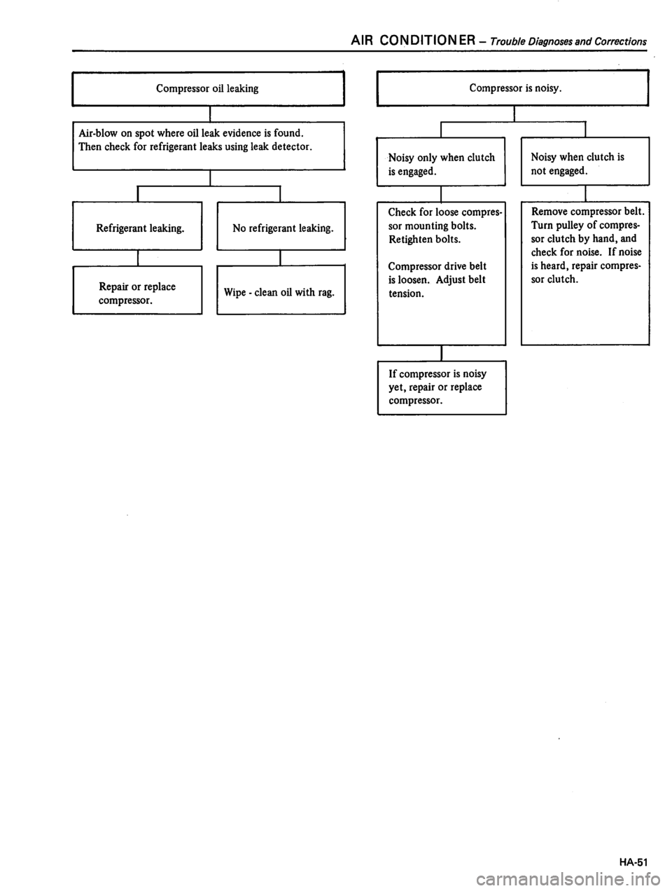 DATSUN 310 1981  Service Repair Manual 