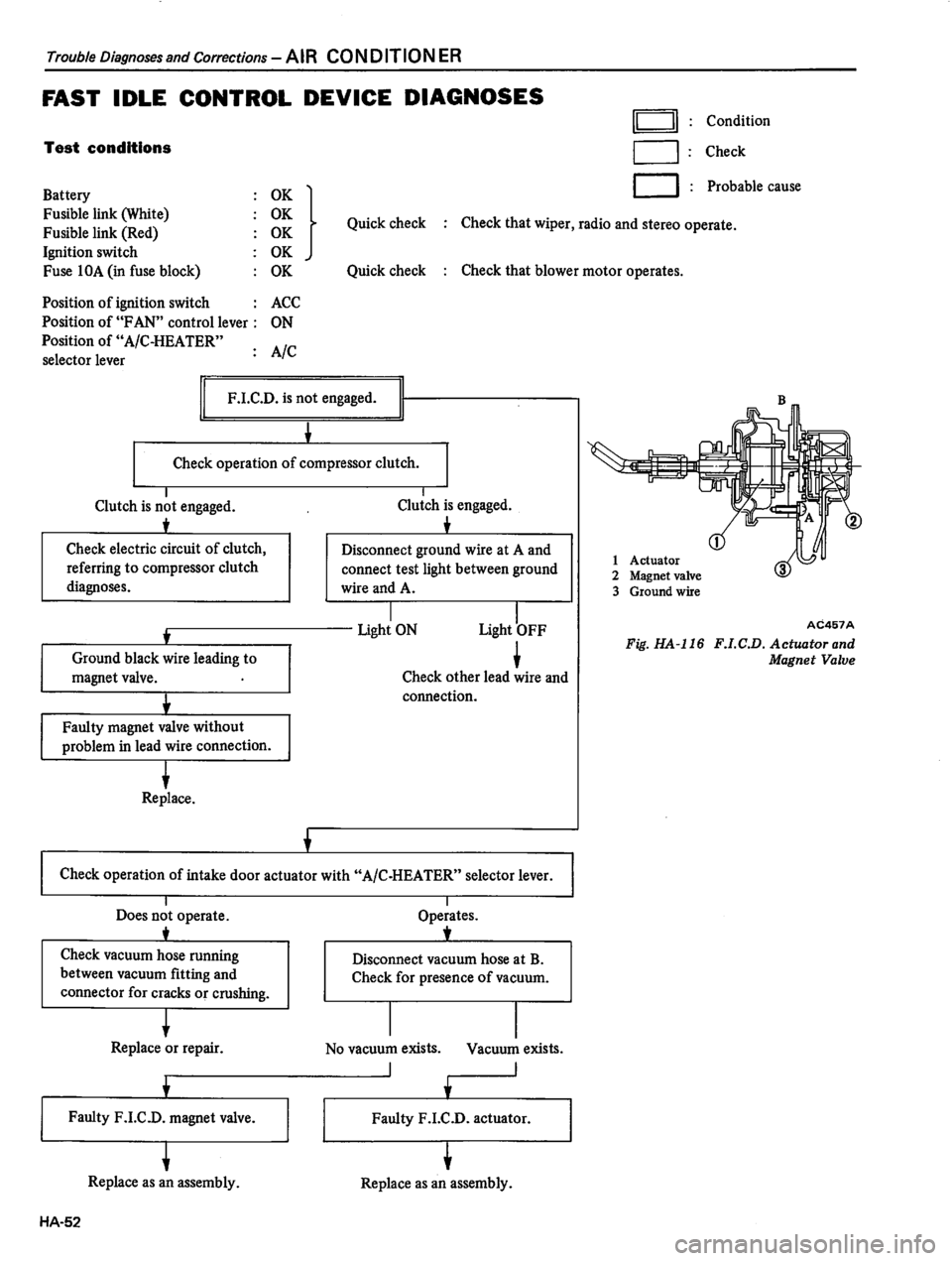 DATSUN 310 1981  Service Repair Manual 