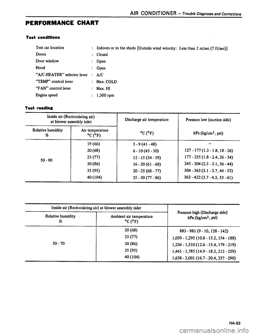 DATSUN 310 1981  Service Repair Manual 