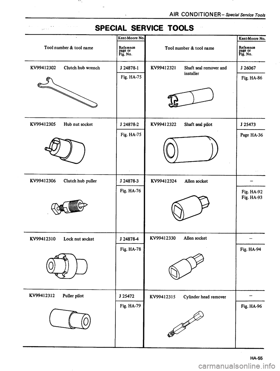 DATSUN 310 1981  Service Repair Manual 