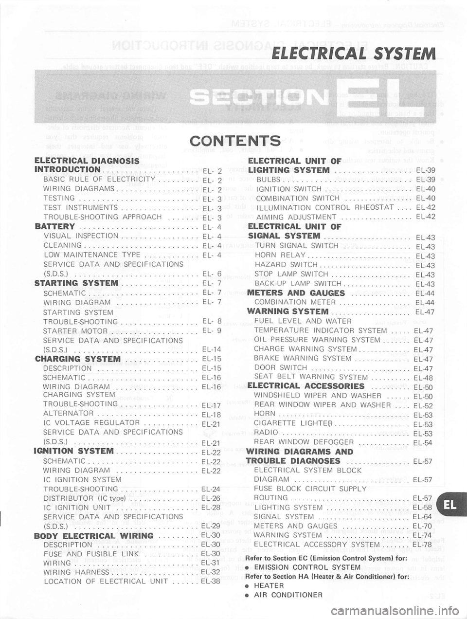 DATSUN 310 1981  Service Repair Manual 