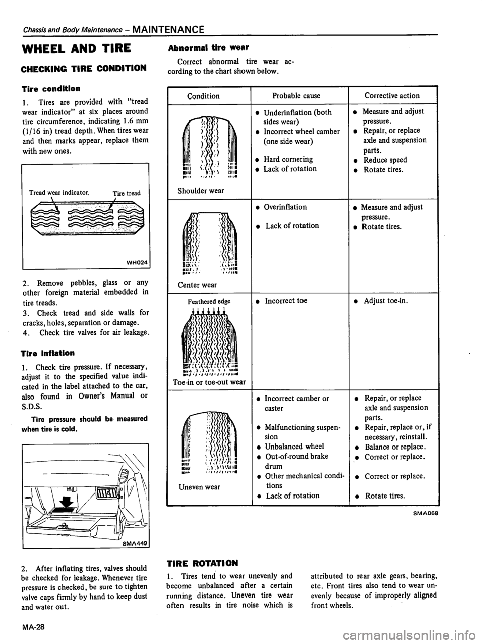 DATSUN 310 1981  Service Repair Manual 