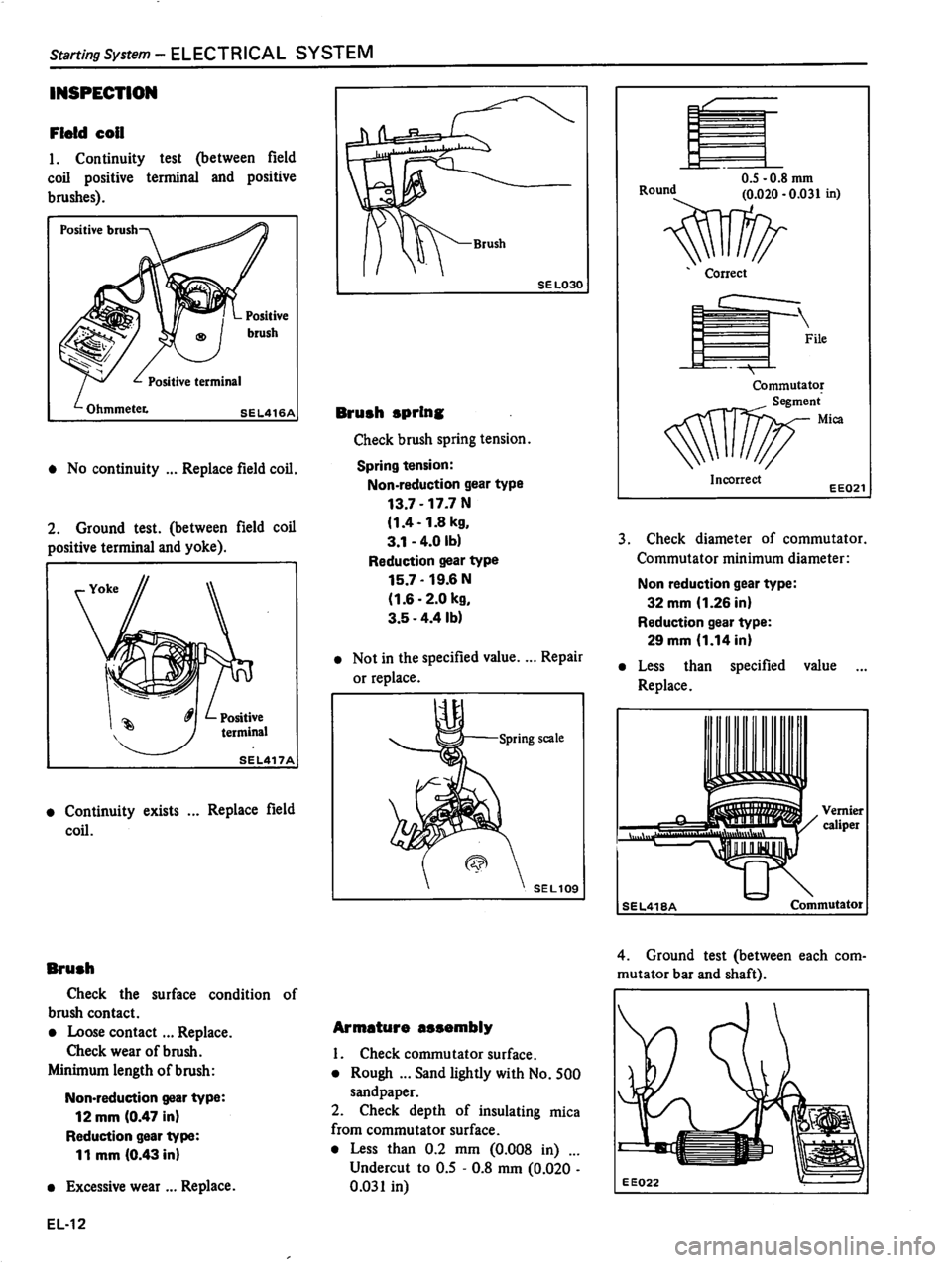 DATSUN 310 1981  Service Repair Manual 