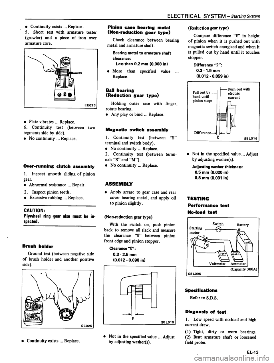 DATSUN 310 1981  Service Repair Manual 