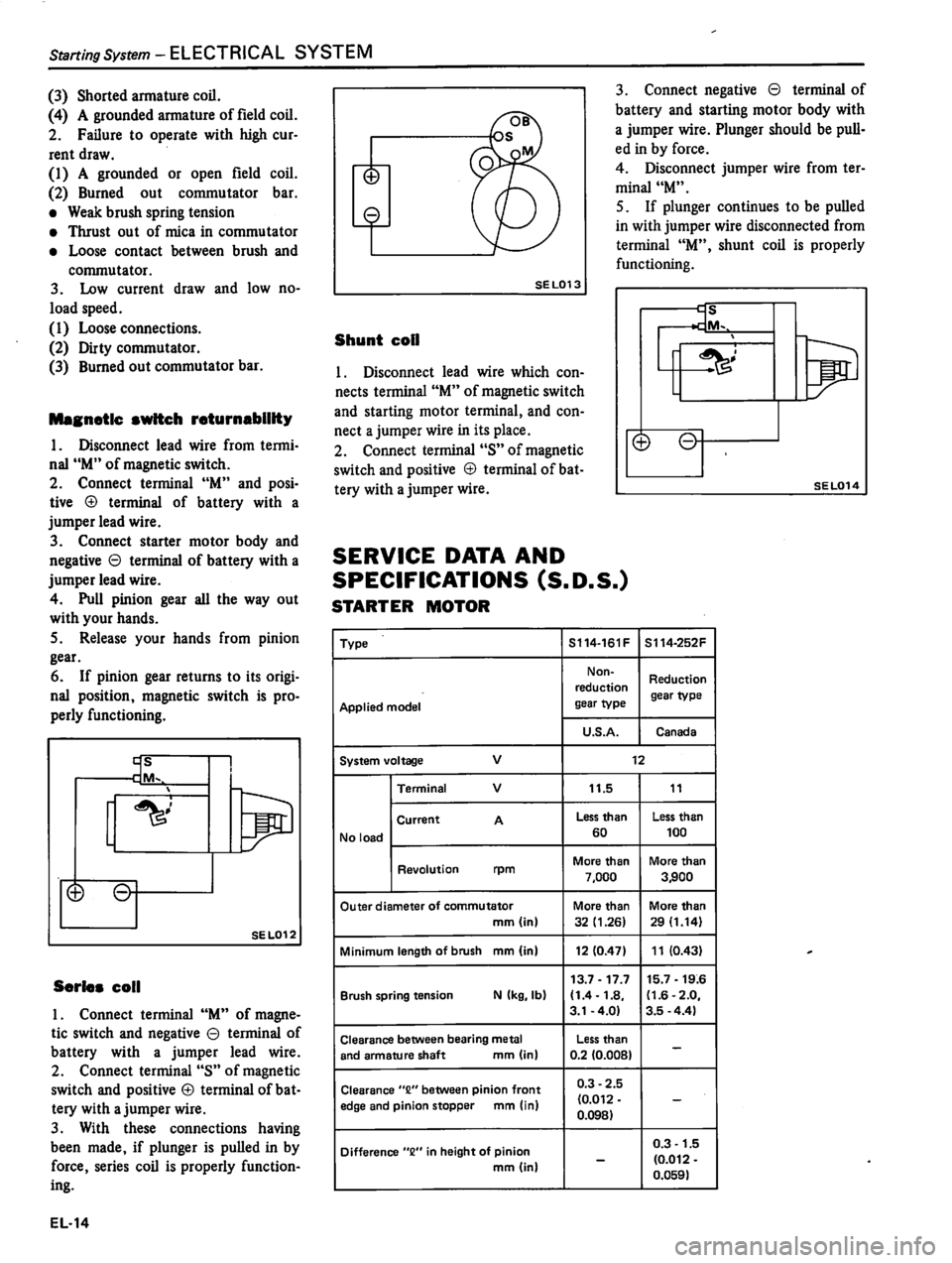 DATSUN 310 1981  Service Repair Manual 