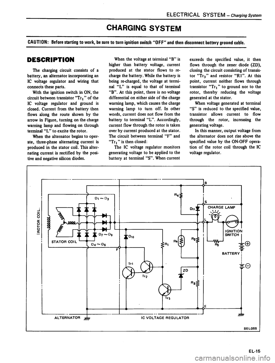 DATSUN 310 1981  Service Repair Manual 