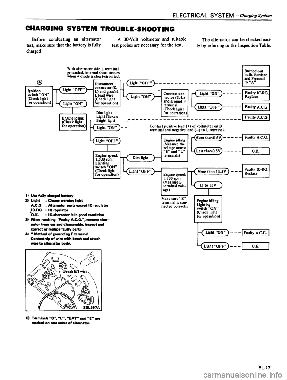 DATSUN 310 1981  Service Repair Manual 