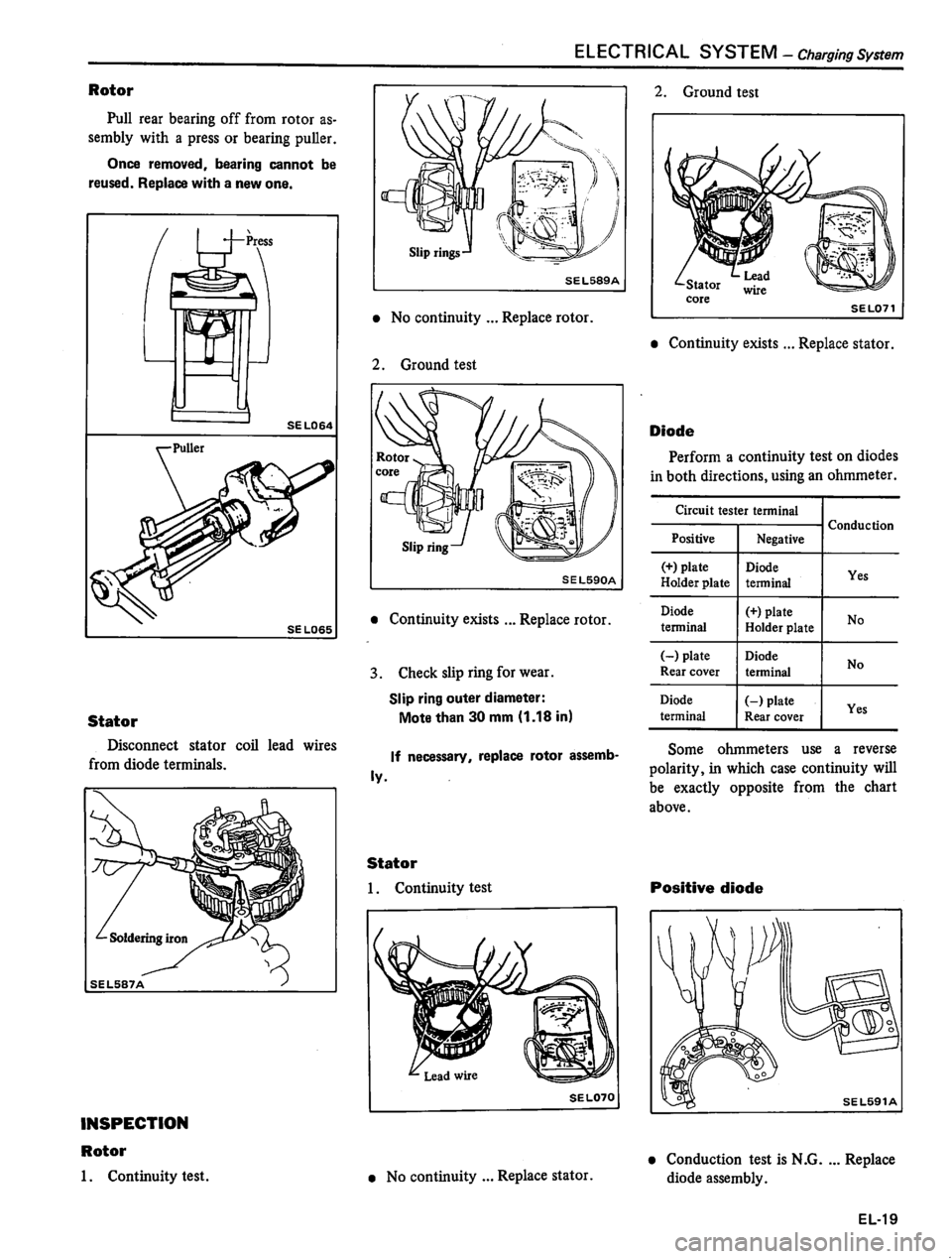 DATSUN 310 1981  Service Repair Manual 