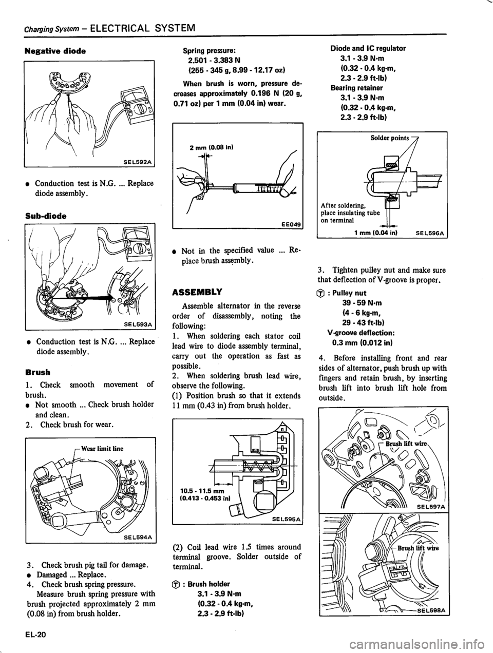 DATSUN 310 1981  Service Repair Manual 