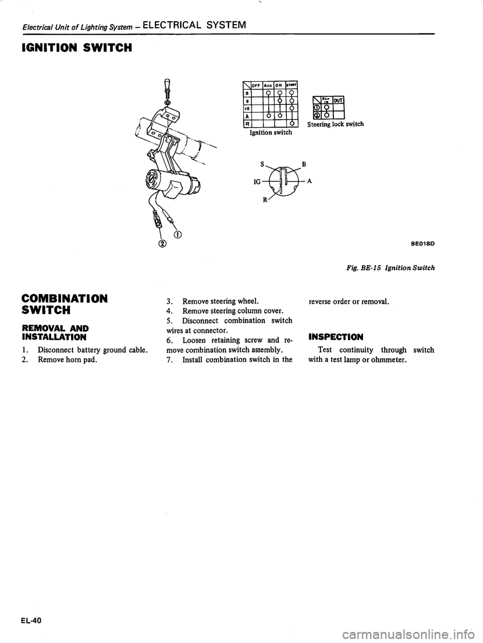 DATSUN 310 1981  Service Repair Manual 