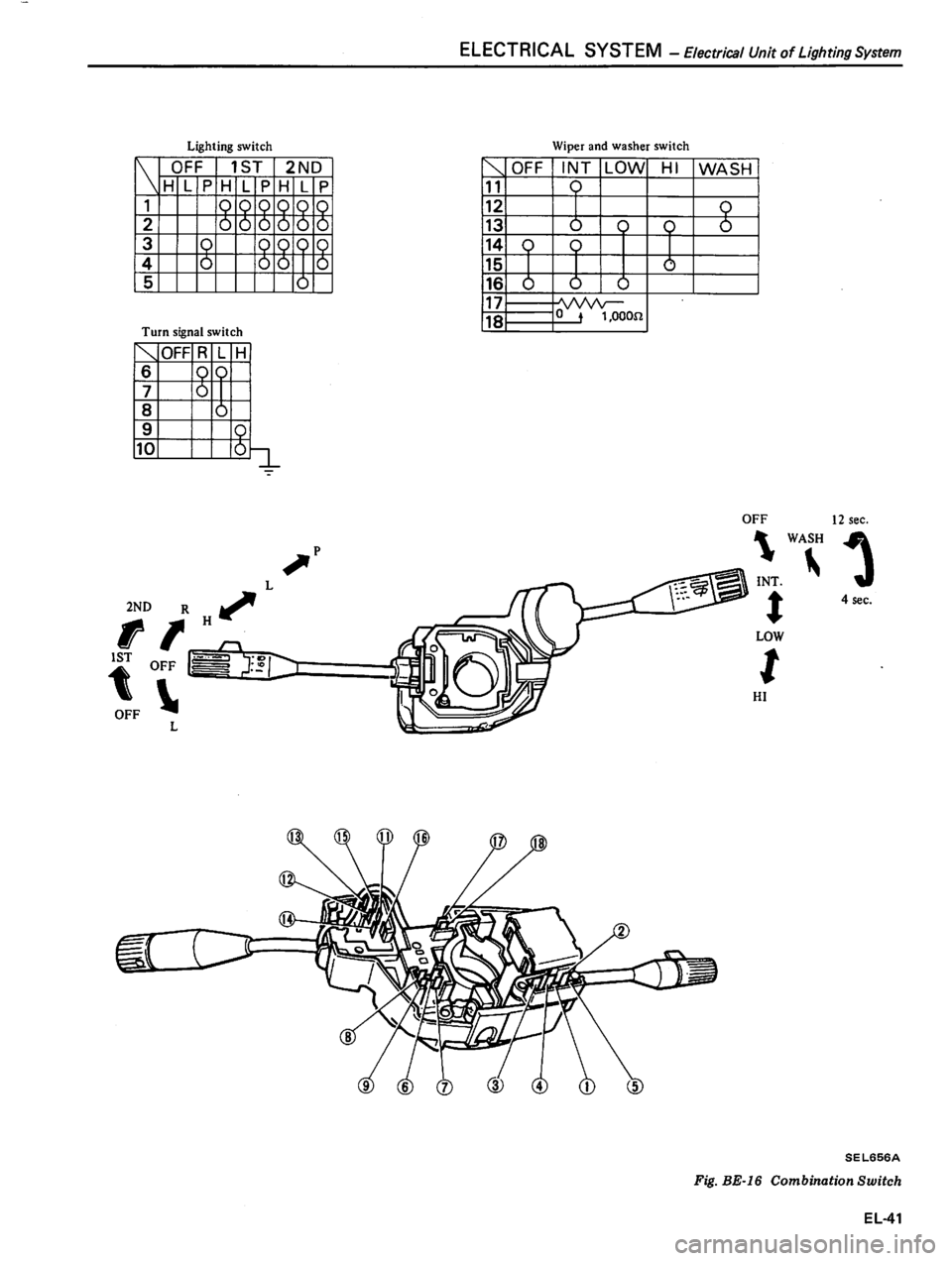 DATSUN 310 1981  Service Repair Manual 