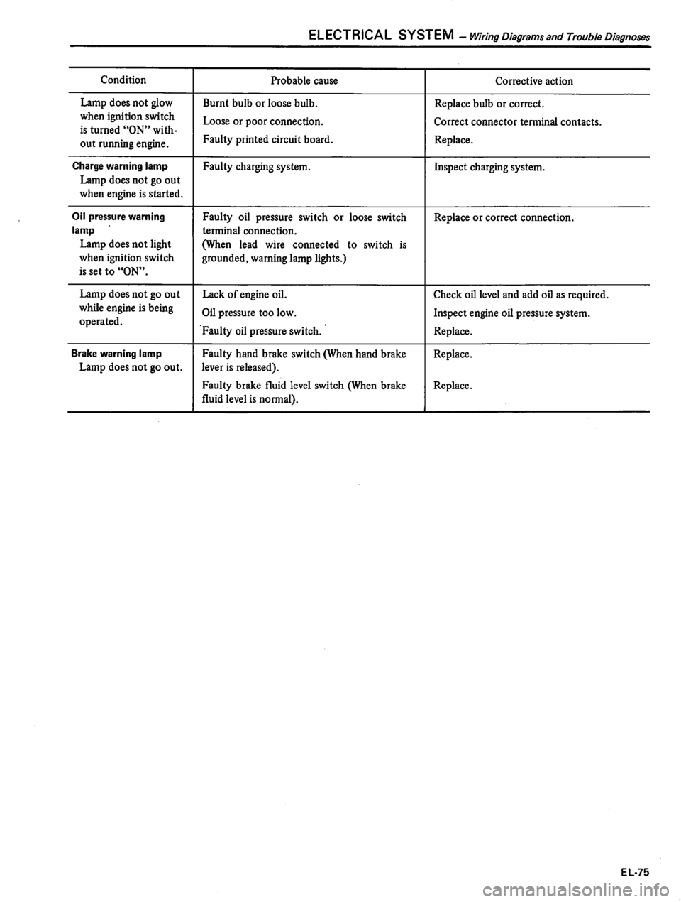 DATSUN 310 1981  Service Repair Manual 