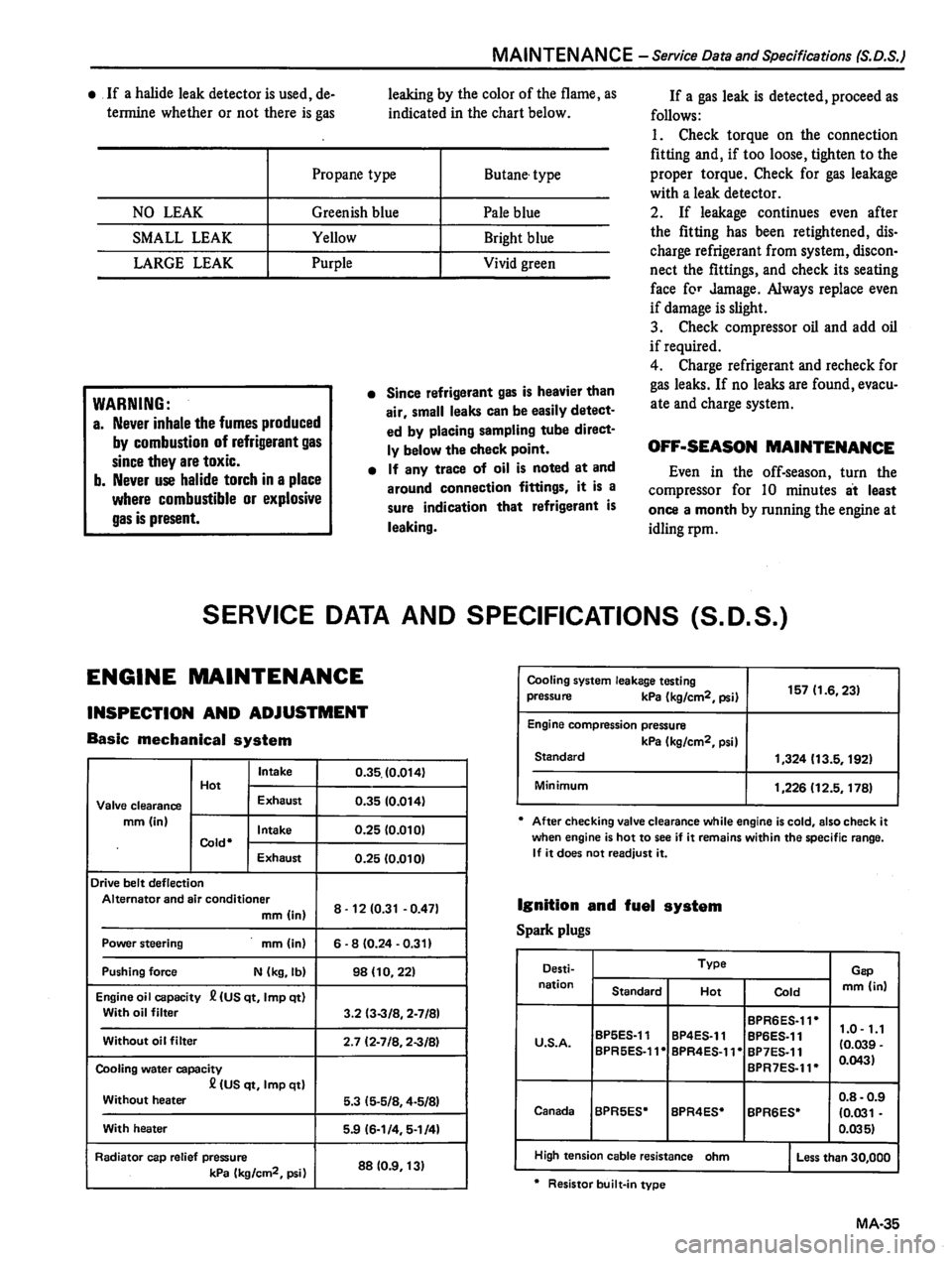 DATSUN 310 1981  Service Repair Manual 