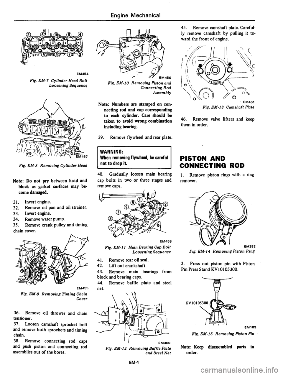 DATSUN 310 1981  Service Repair Manual 