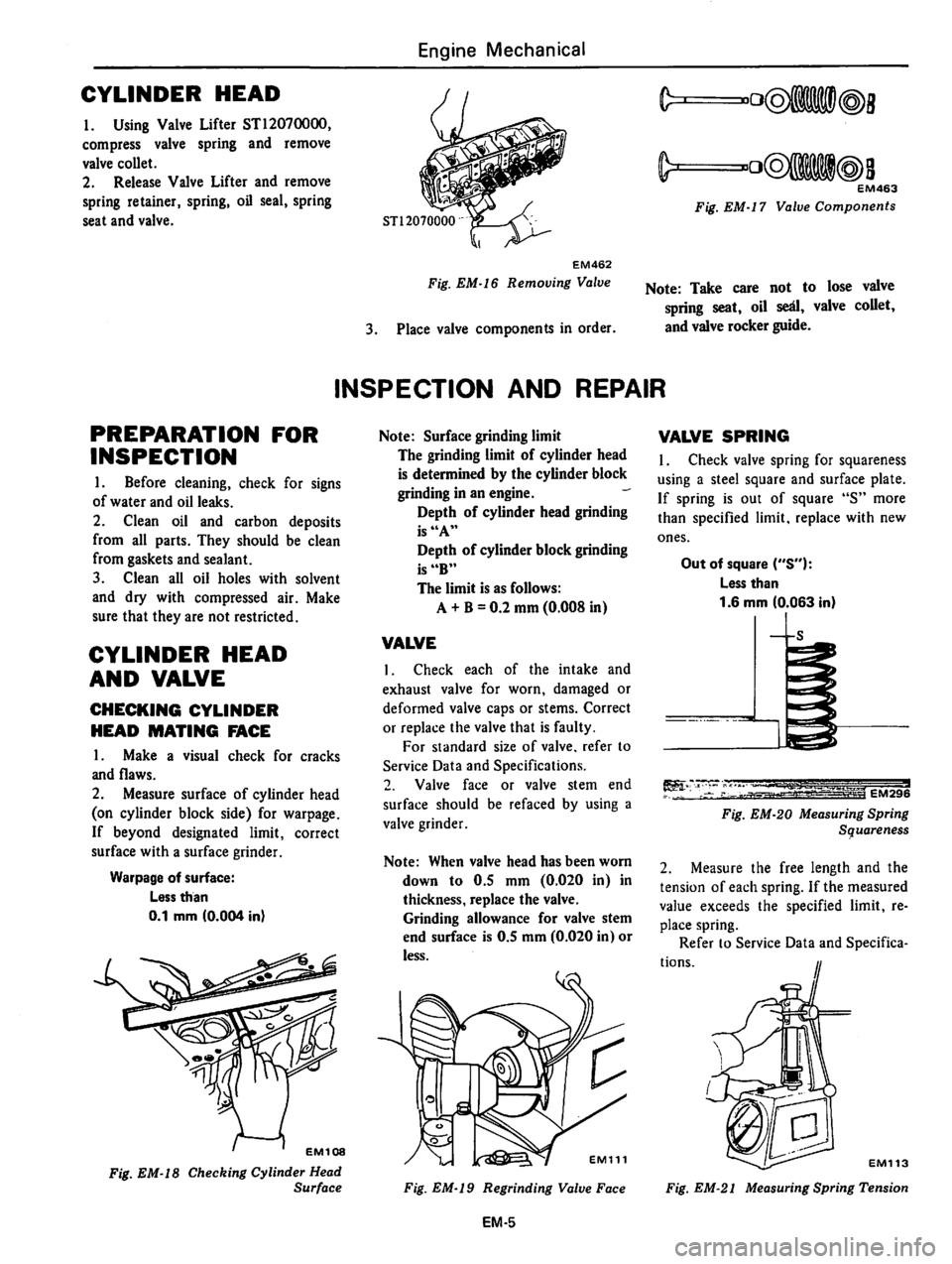 DATSUN 310 1981  Service Repair Manual 