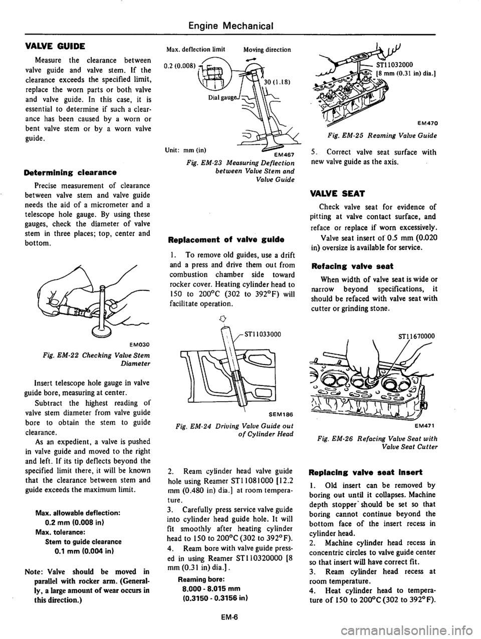 DATSUN 310 1981  Service Repair Manual 