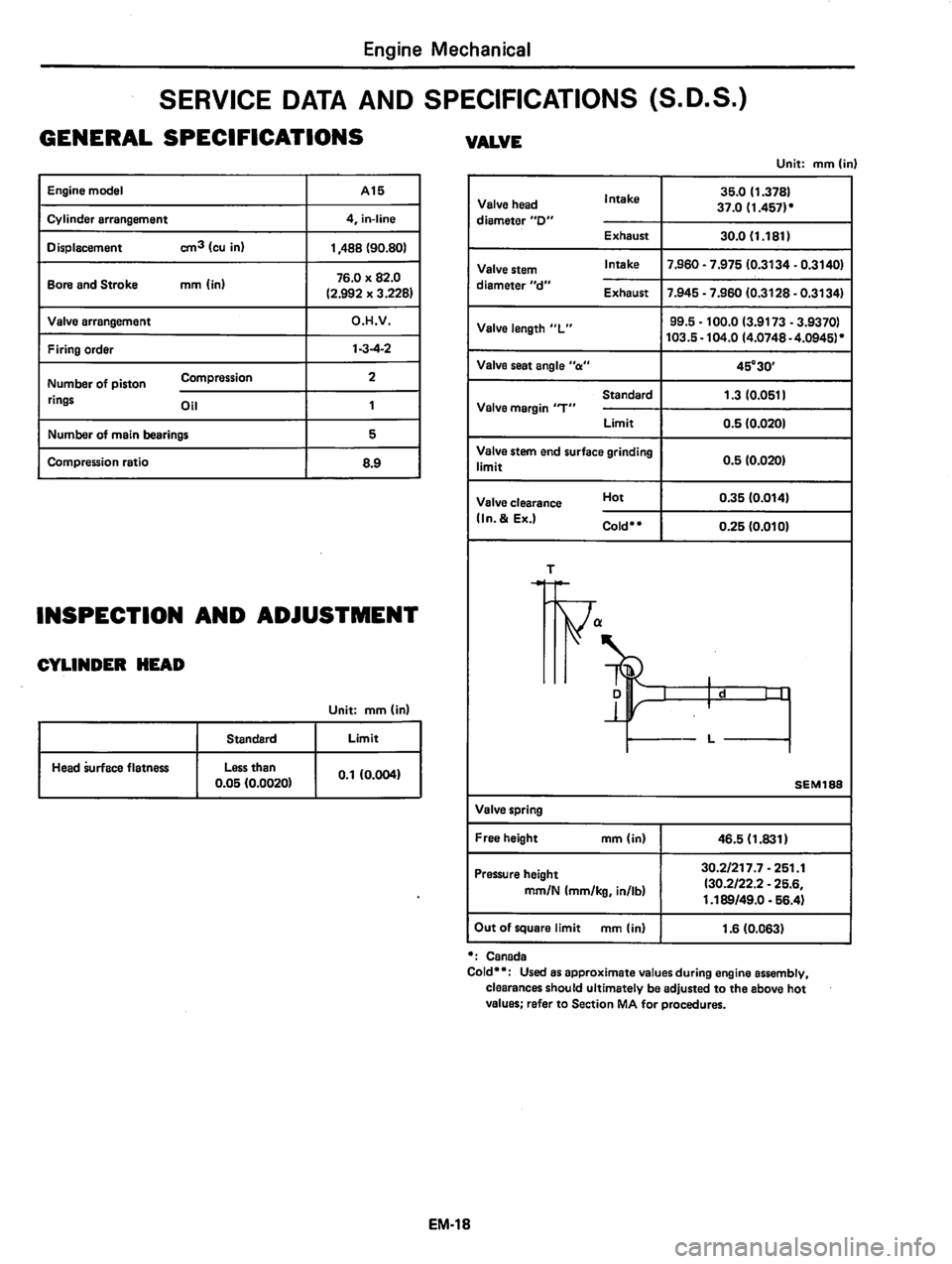DATSUN 310 1981  Service Repair Manual 