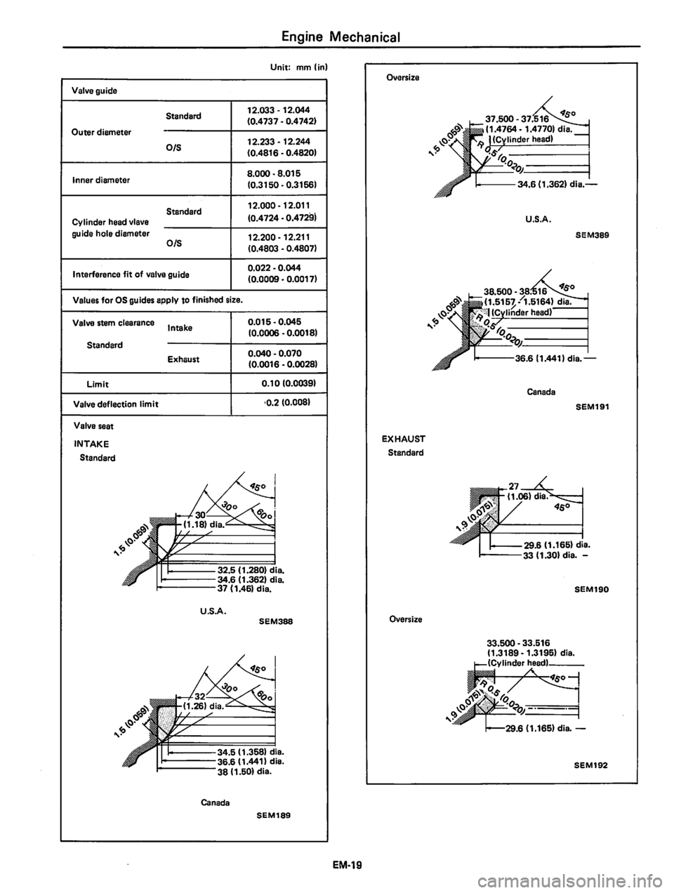 DATSUN 310 1981  Service Repair Manual 