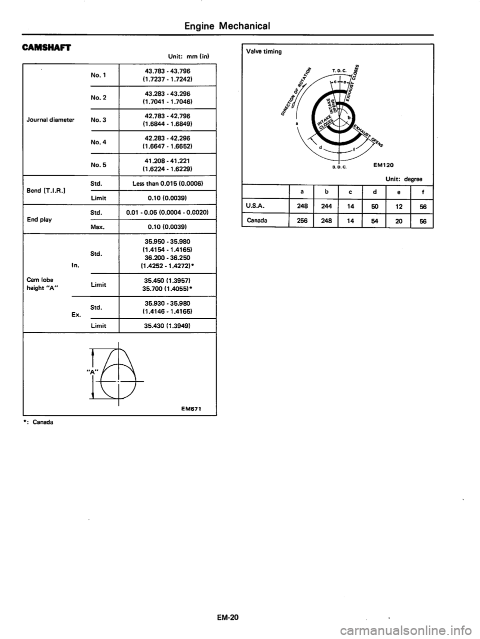 DATSUN 310 1981  Service Repair Manual 