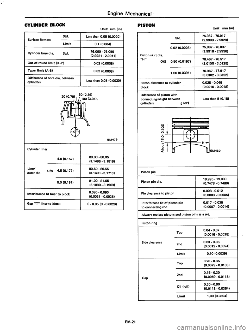 DATSUN 310 1981  Service Repair Manual 
