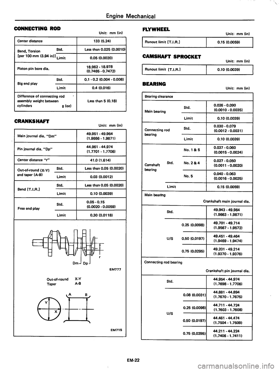 DATSUN 310 1981  Service Repair Manual 