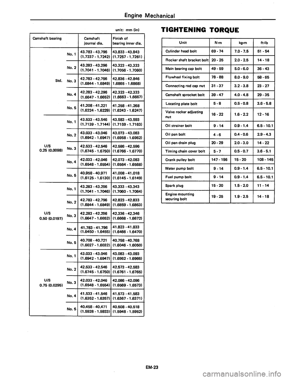 DATSUN 310 1981  Service Repair Manual 
