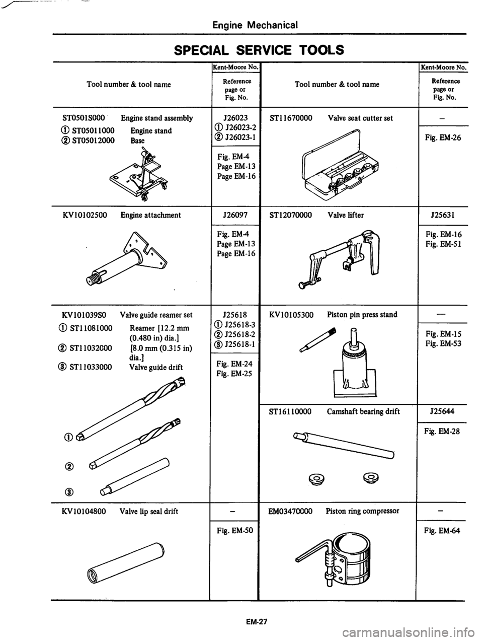 DATSUN 310 1981  Service Repair Manual 