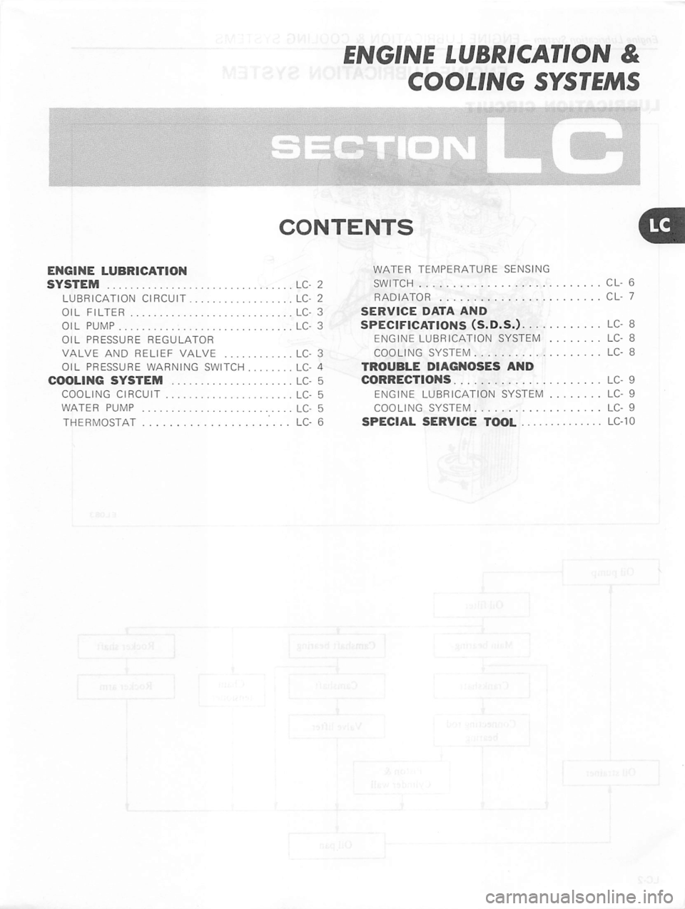 DATSUN 310 1981  Service Repair Manual 