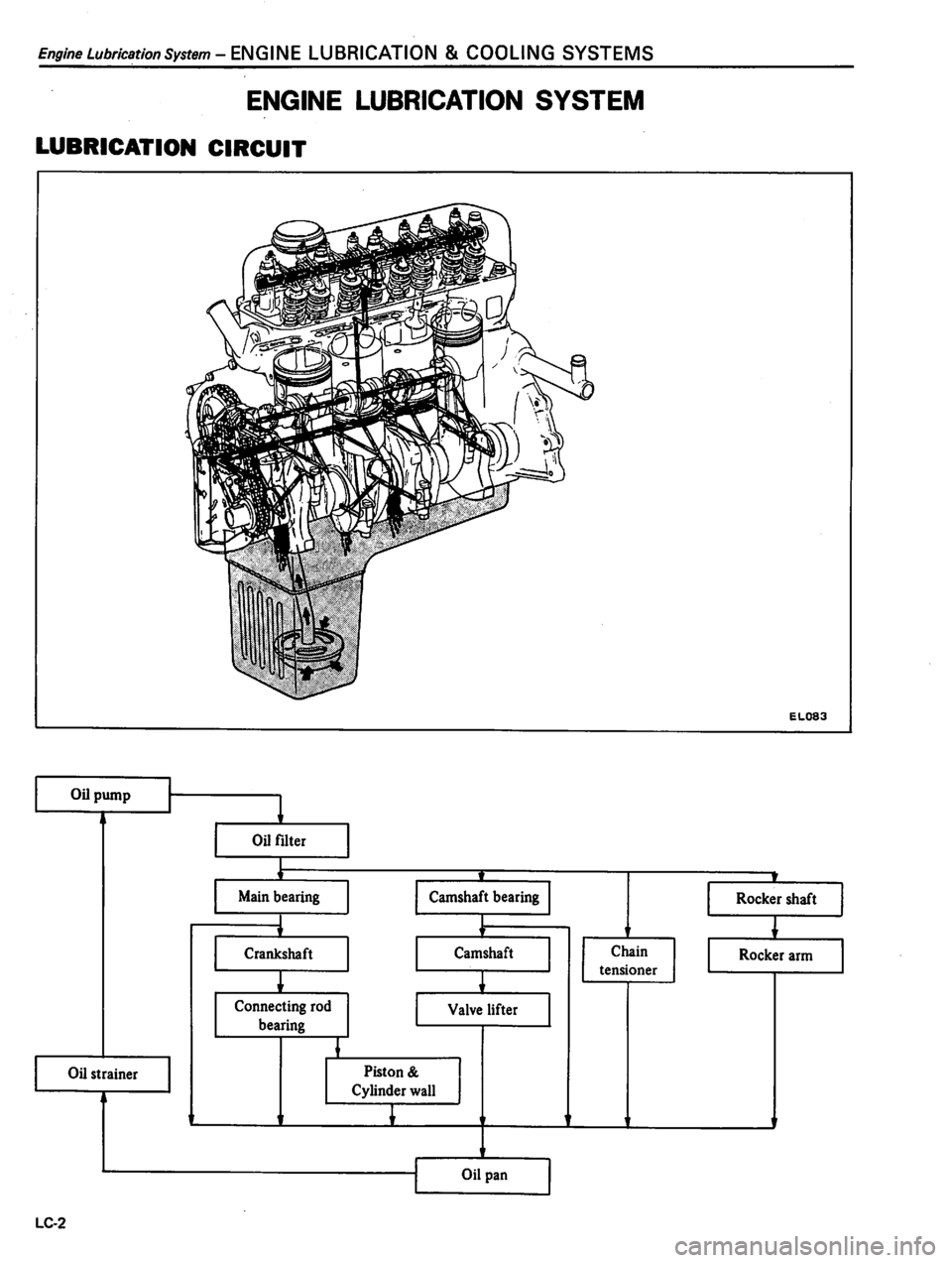 DATSUN 310 1981  Service Repair Manual 