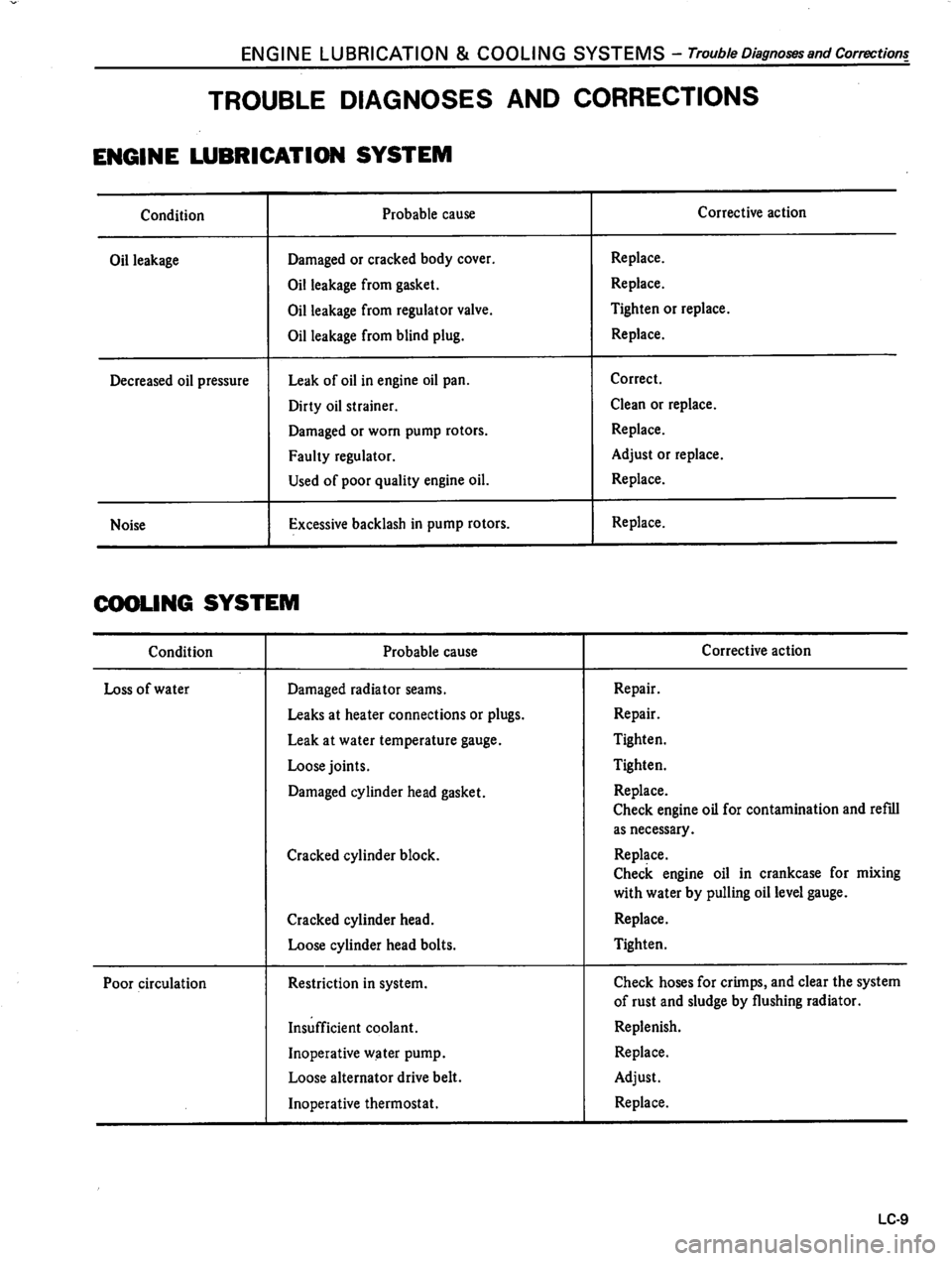 DATSUN 310 1981  Service Repair Manual 