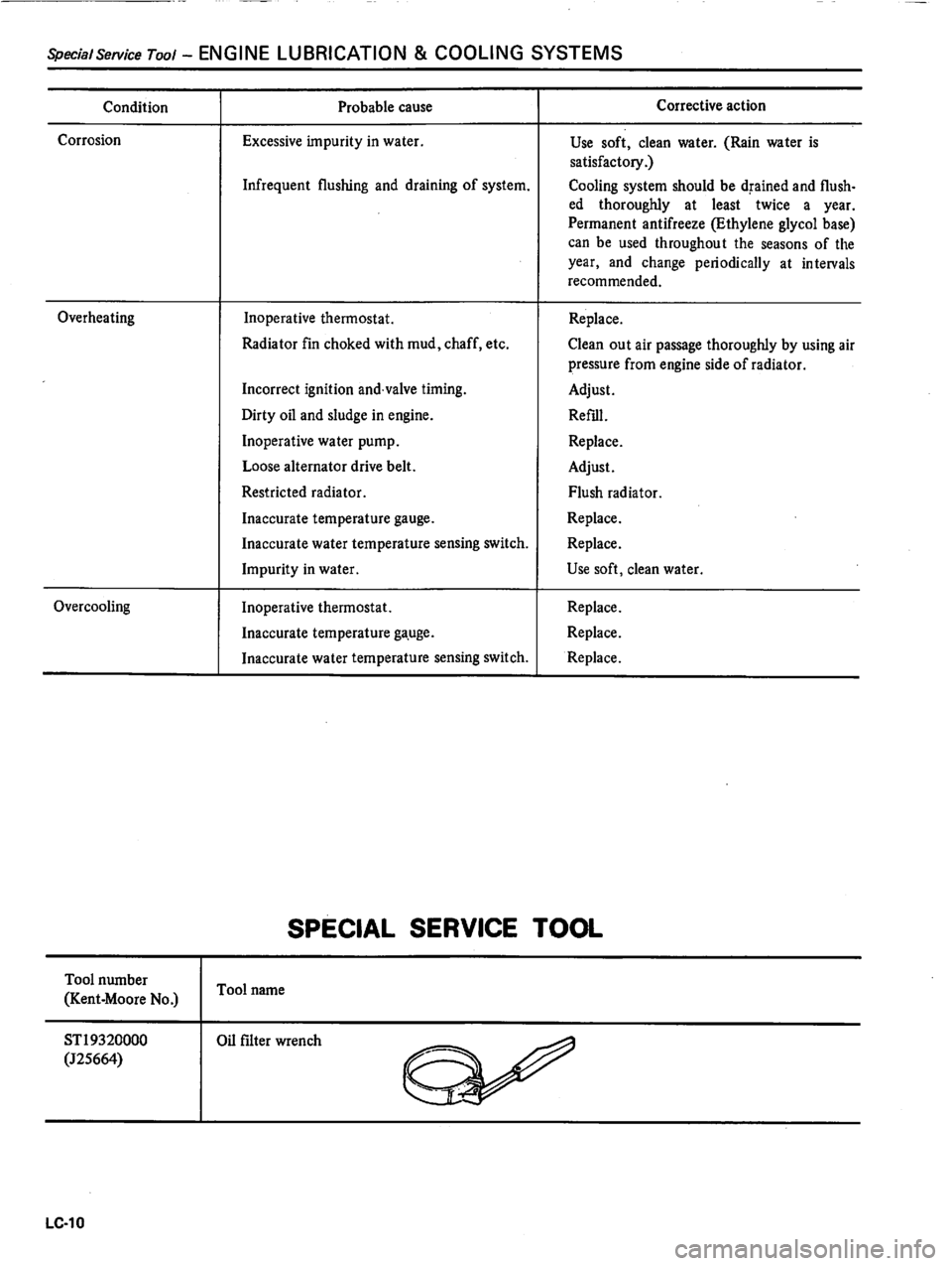 DATSUN 310 1981  Service Repair Manual 