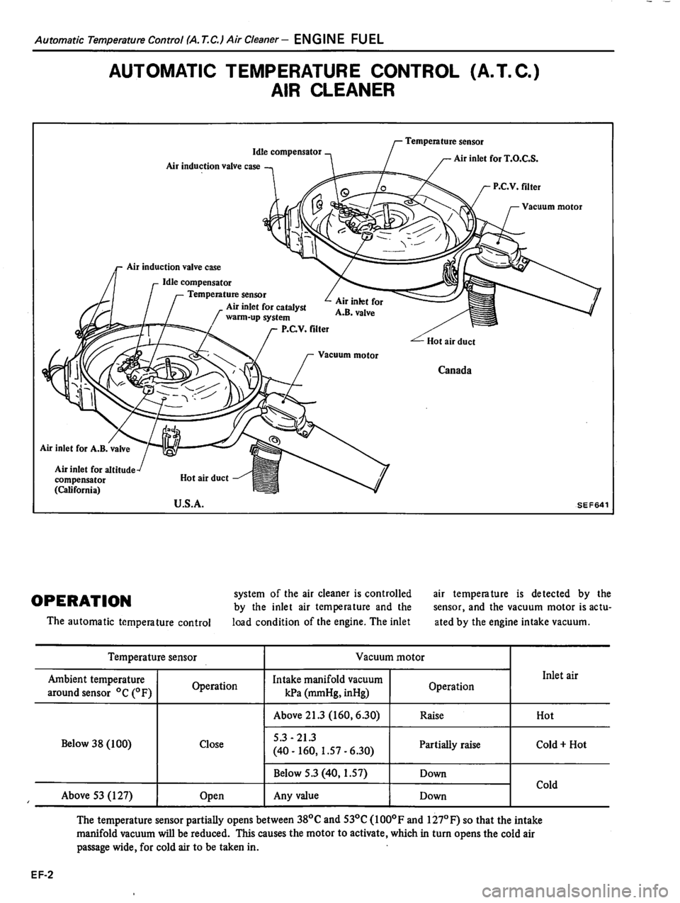 DATSUN 310 1981  Service Repair Manual 