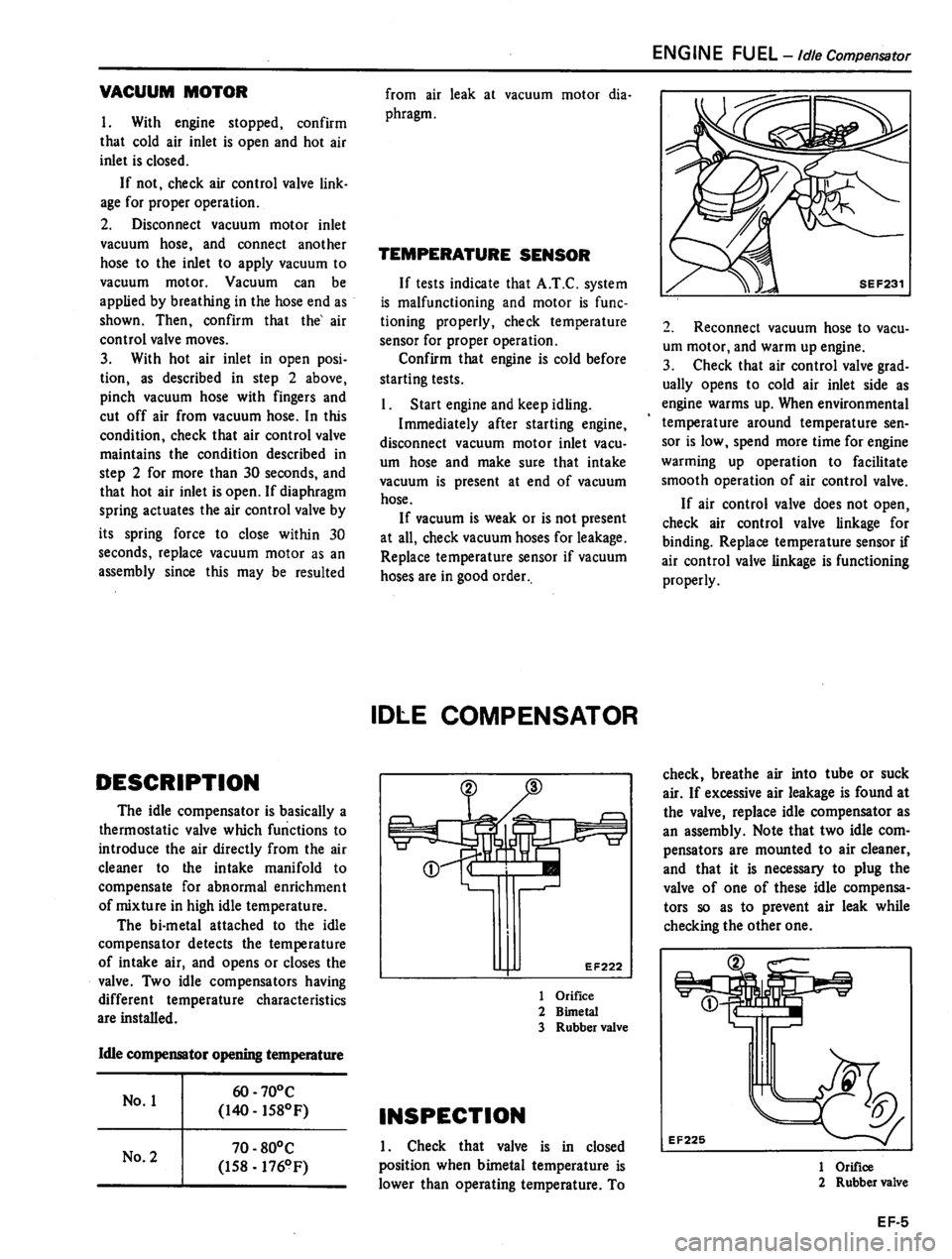 DATSUN 310 1981  Service Repair Manual 
