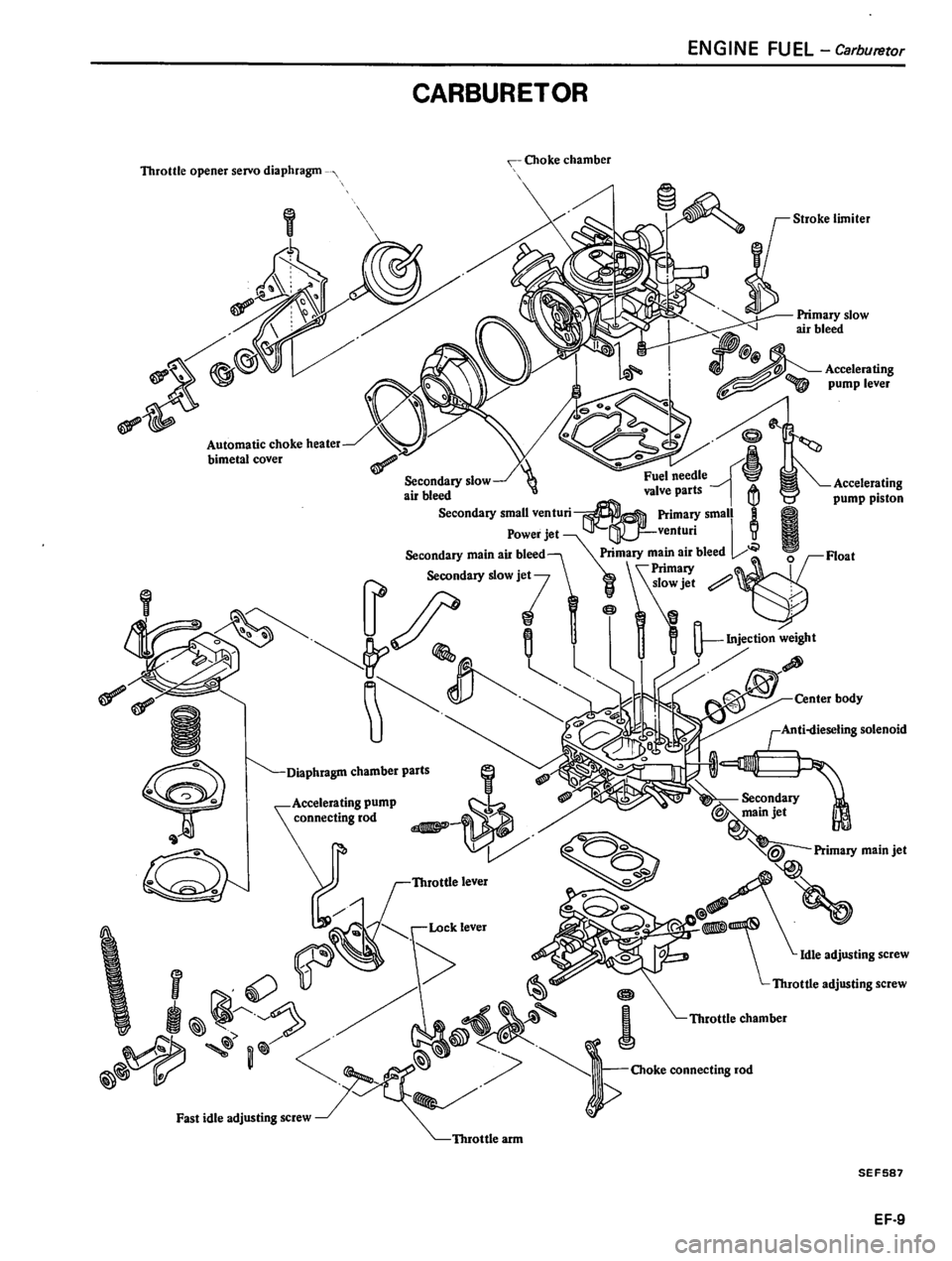 DATSUN 310 1981  Service Repair Manual 