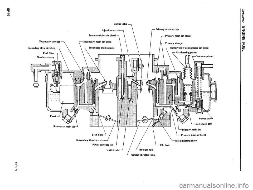 DATSUN 310 1981  Service Repair Manual 