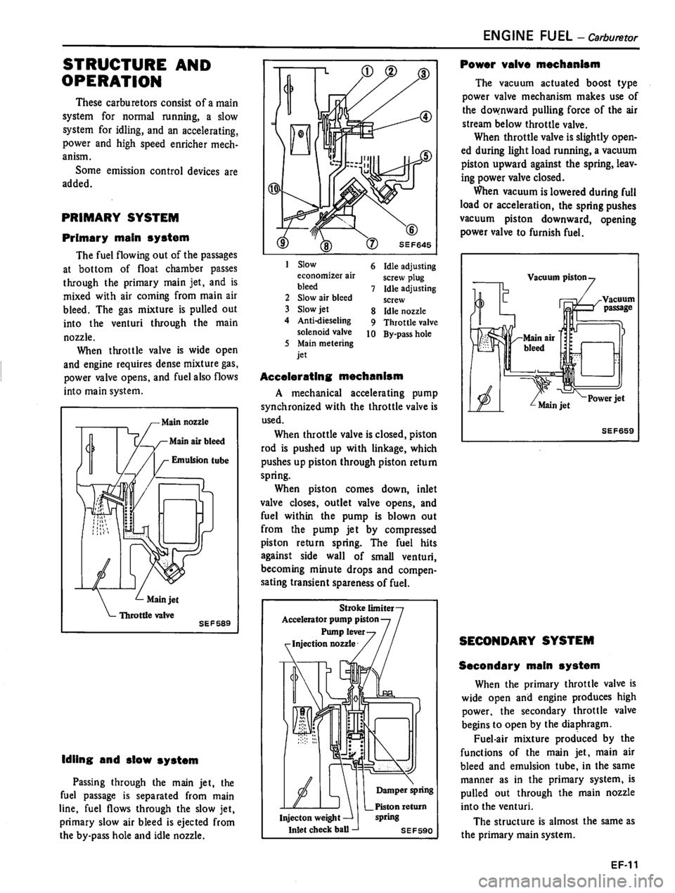 DATSUN 310 1981  Service Repair Manual 