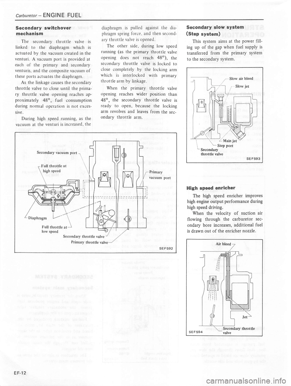 DATSUN 310 1981  Service Repair Manual 